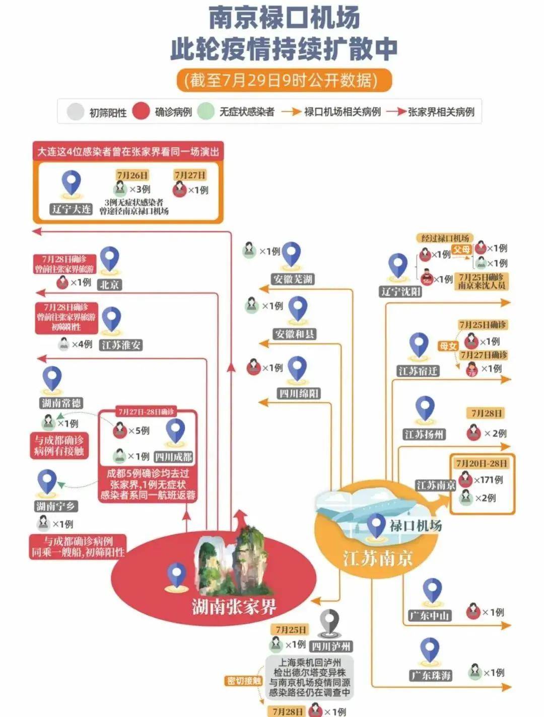 广东与南京疫情挑战及应对策略