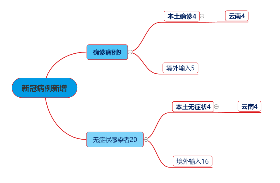 广东疫情防控进展与兰州最新动态概述