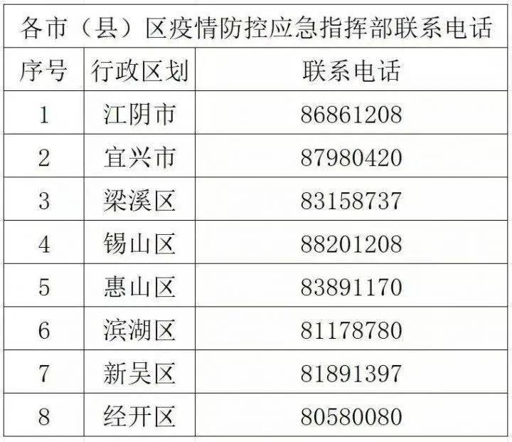 广东省疫情指挥部联系电话及疫情防控信息概述