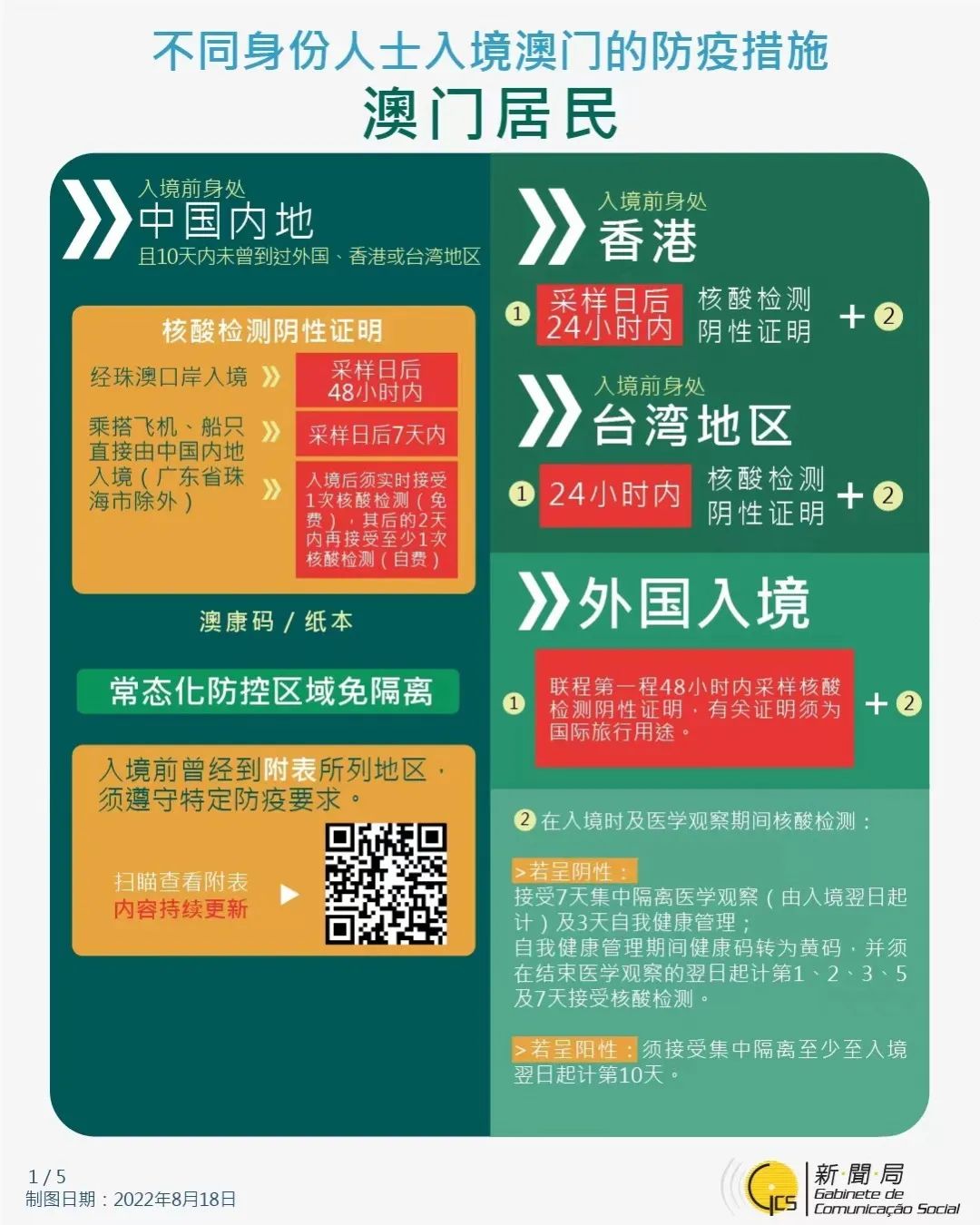 广东出入澳门最新消息全面解读