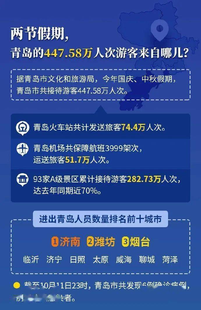 安徽疫情防控与太原动态分析报告