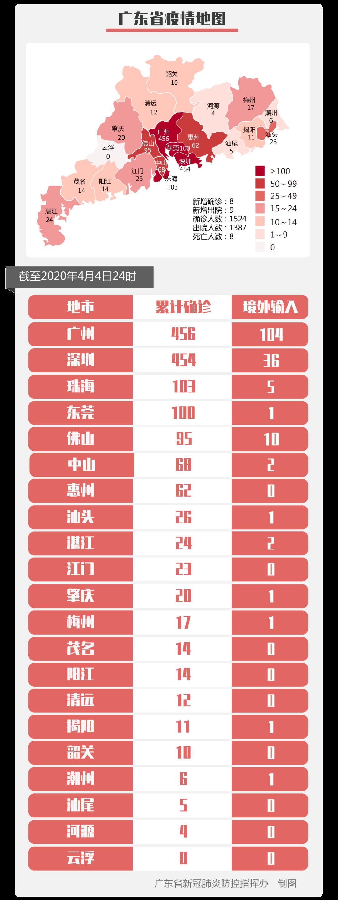 广东省疫情实时更新官网公告，共克时艰