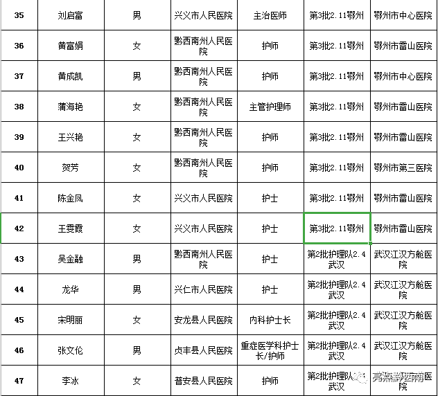 贵州省疫情防控英雄名单揭晓，致敬无畏的守护者，英雄赞歌奏响