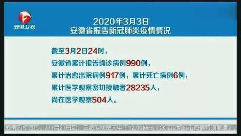 安徽省今日疫情最新报告概况