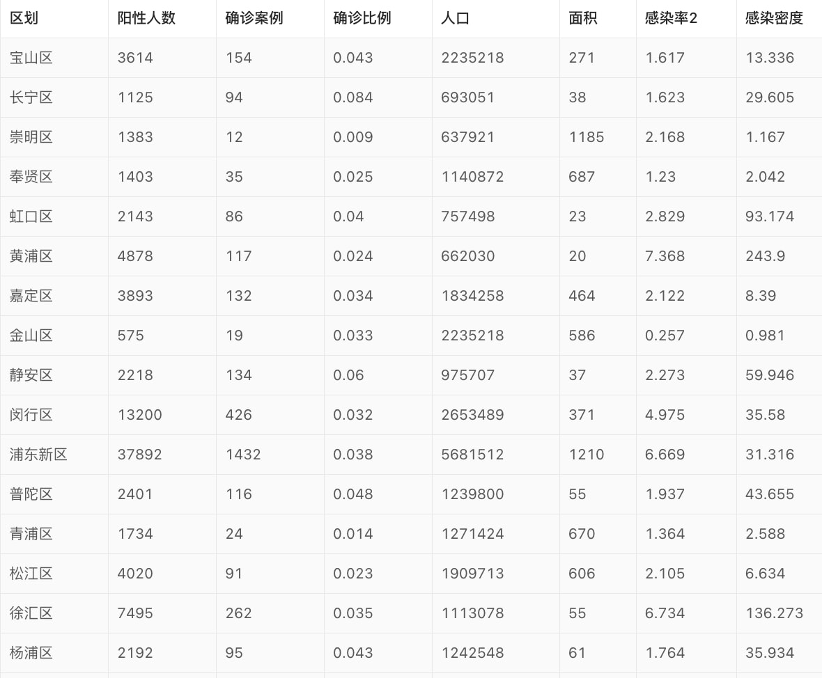 贵州与上海疫情最新分析对比报告