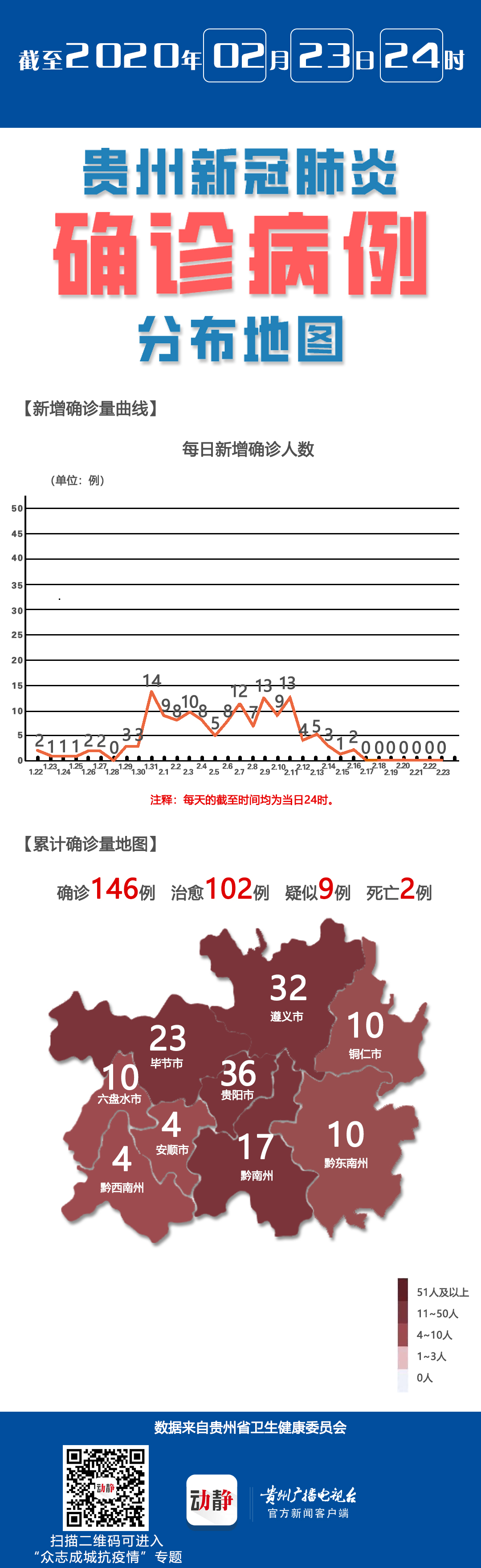 贵州省疫情最新数据报告发布