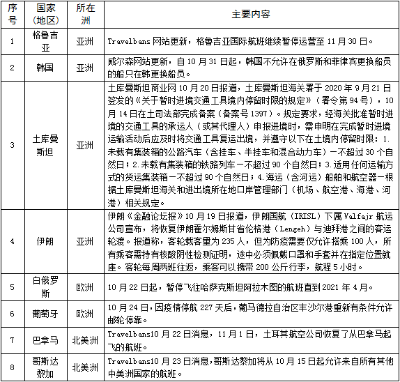 广东与辽宁疫情政策更新及防控最新进展与应对策略