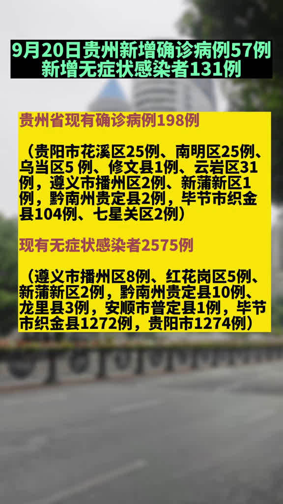 贵州省最新疫情概况