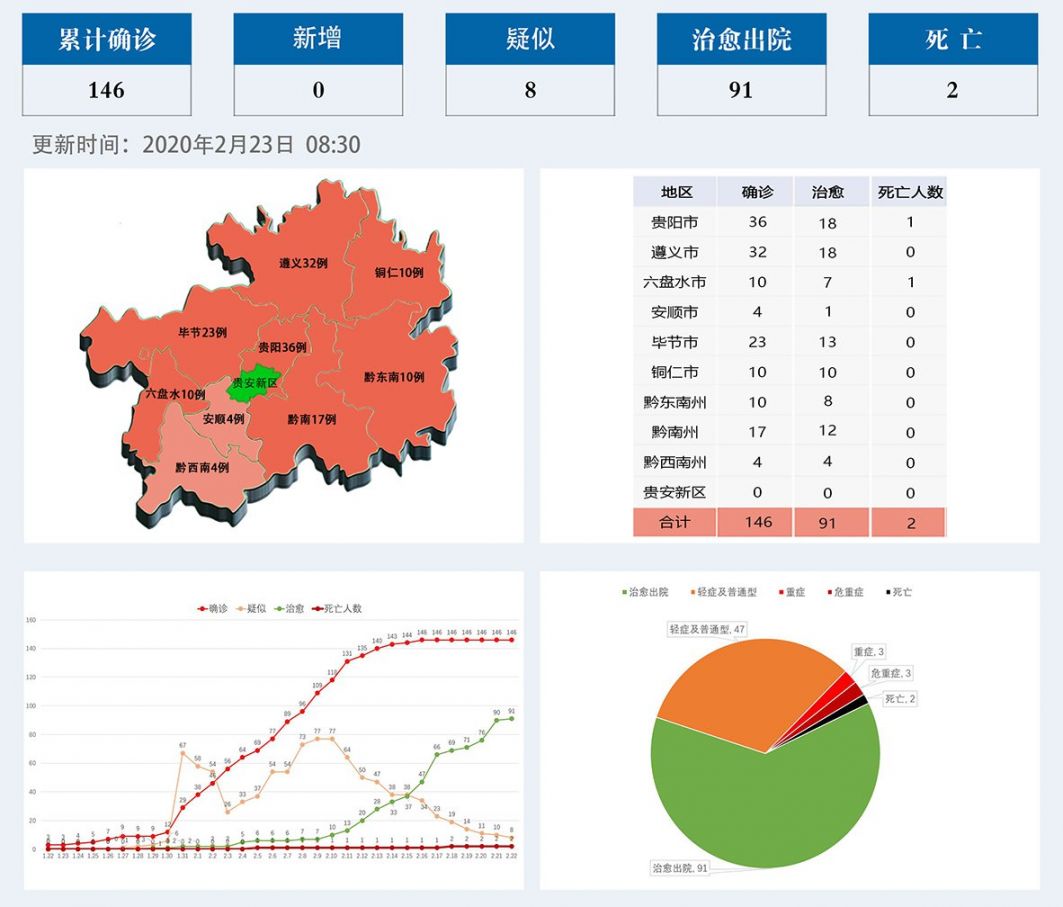 贵州省新冠疫情最新动态更新