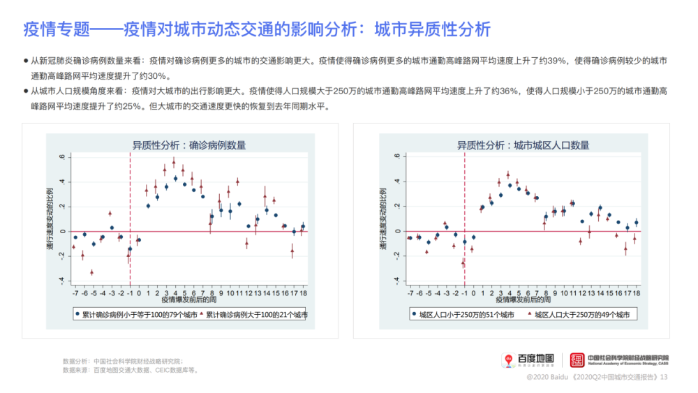 贵州省疫情动态及影响分析