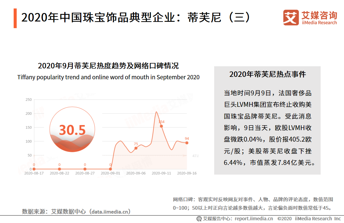 贵州省疫情动态及影响分析