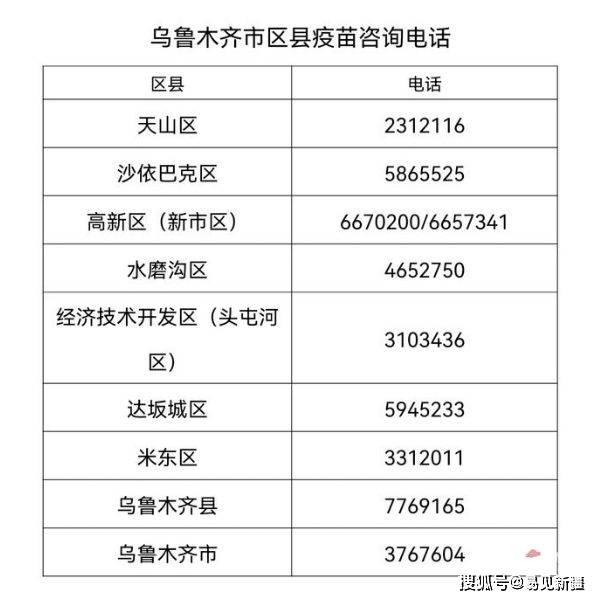 乌鲁木齐疫情等级分布图揭秘，携手共筑防控防线