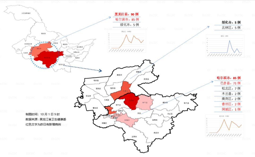 哈尔滨疫情扩散至多省，挑战与应对策略
