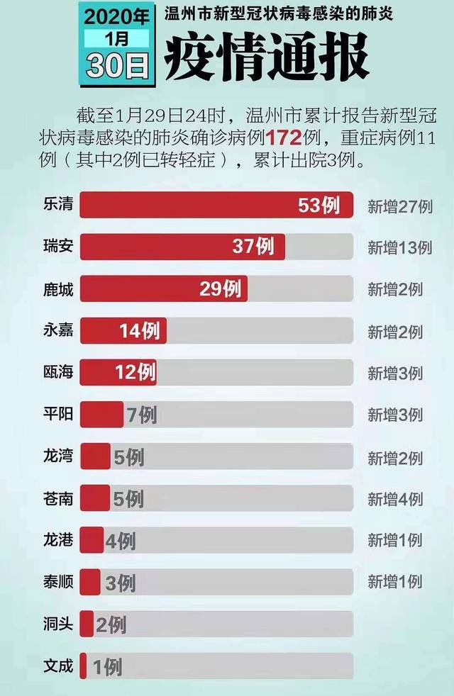 福州疫情病例，挑战与应对策略
