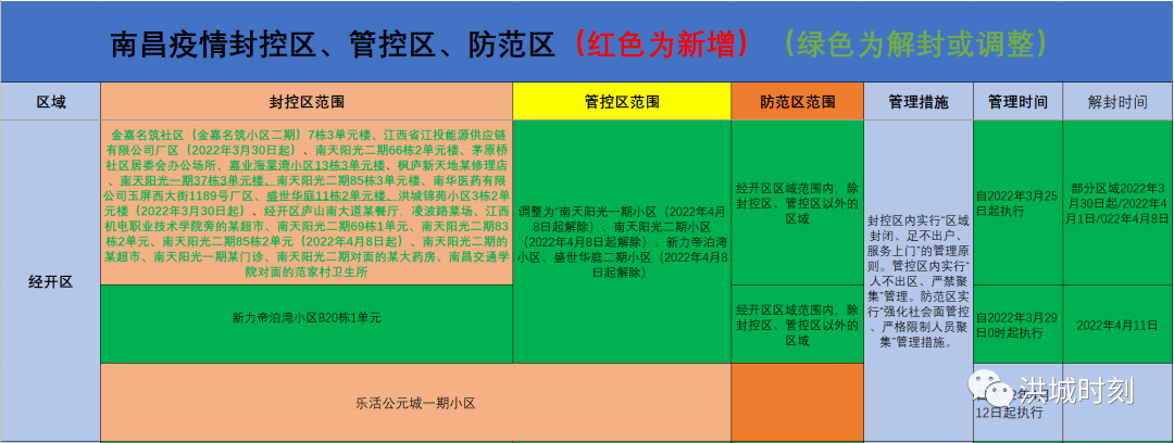 南昌疫情防控措施及疫情最新消息更新