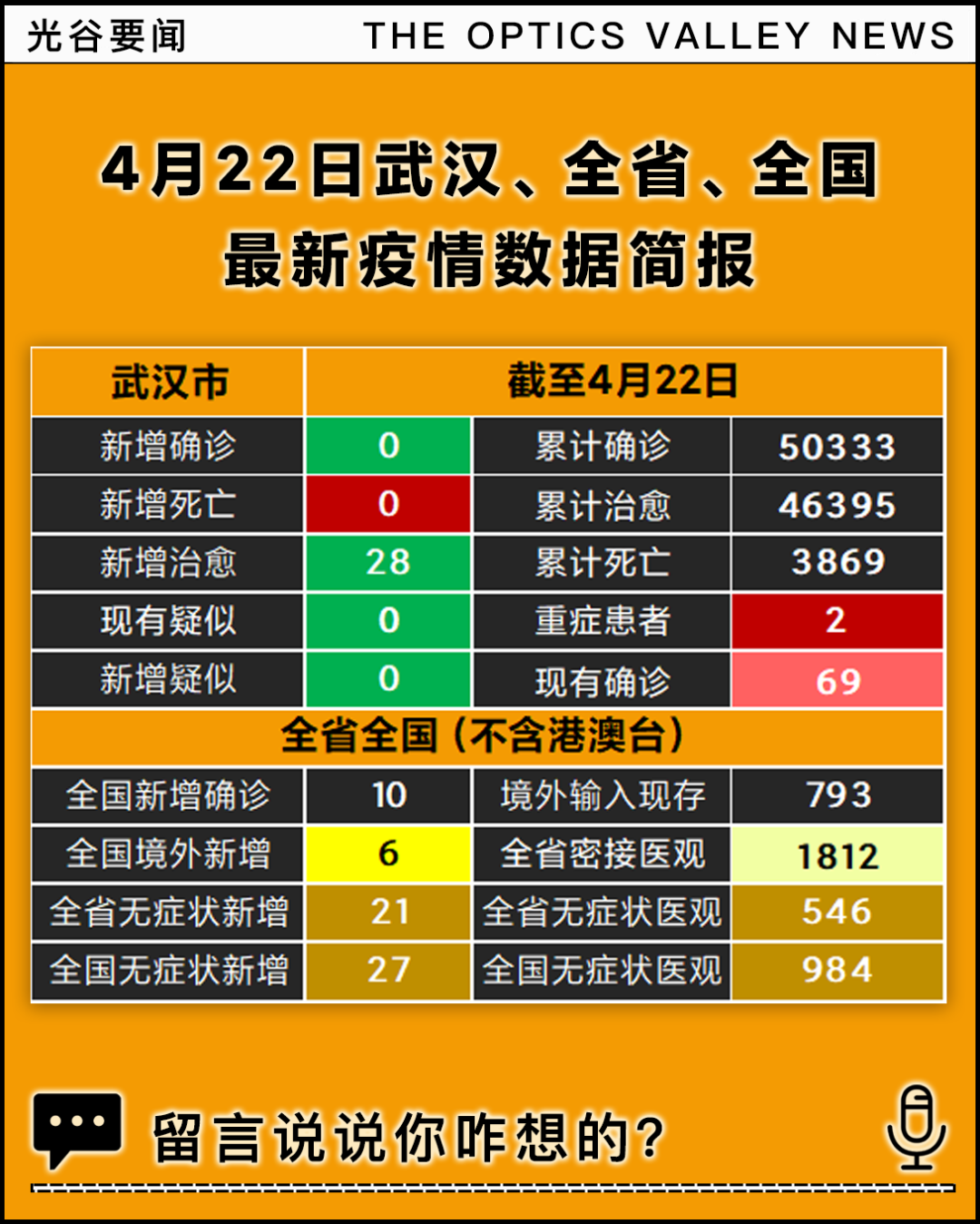 贵州与武汉疫情最新动态更新