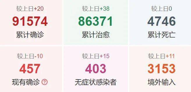 武汉疫情最新动态更新