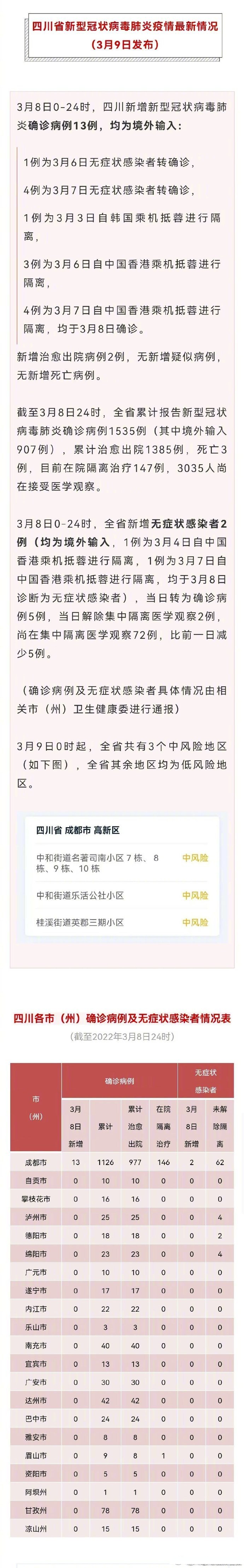 贵州与成都疫情最新情况通报
