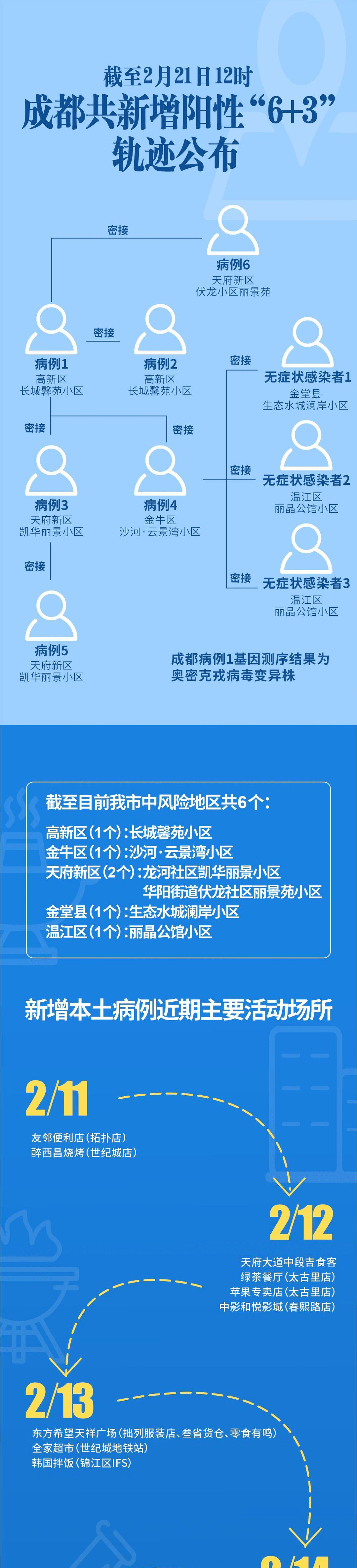 成都与四川省疫情最新动态概览