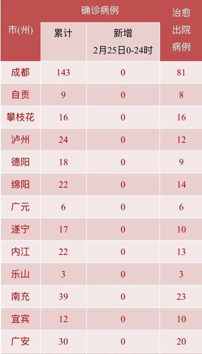 成都与四川省疫情最新动态概览