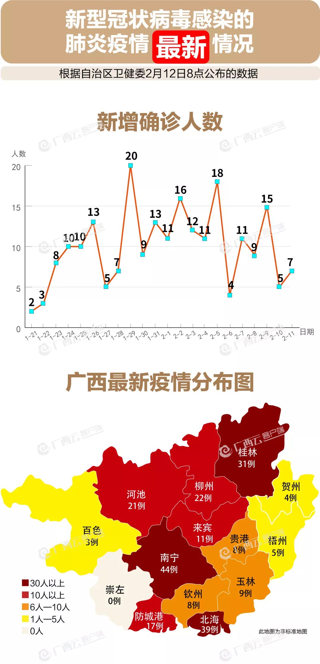 广西南宁疫情最新数据报告发布