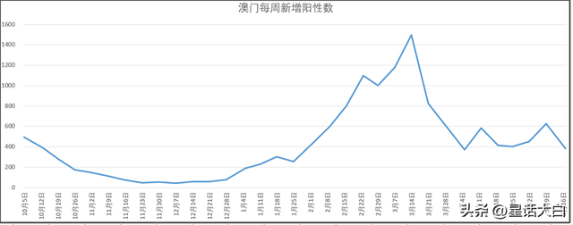 疫情通报与贵州省澳门赌博案件的深度探究