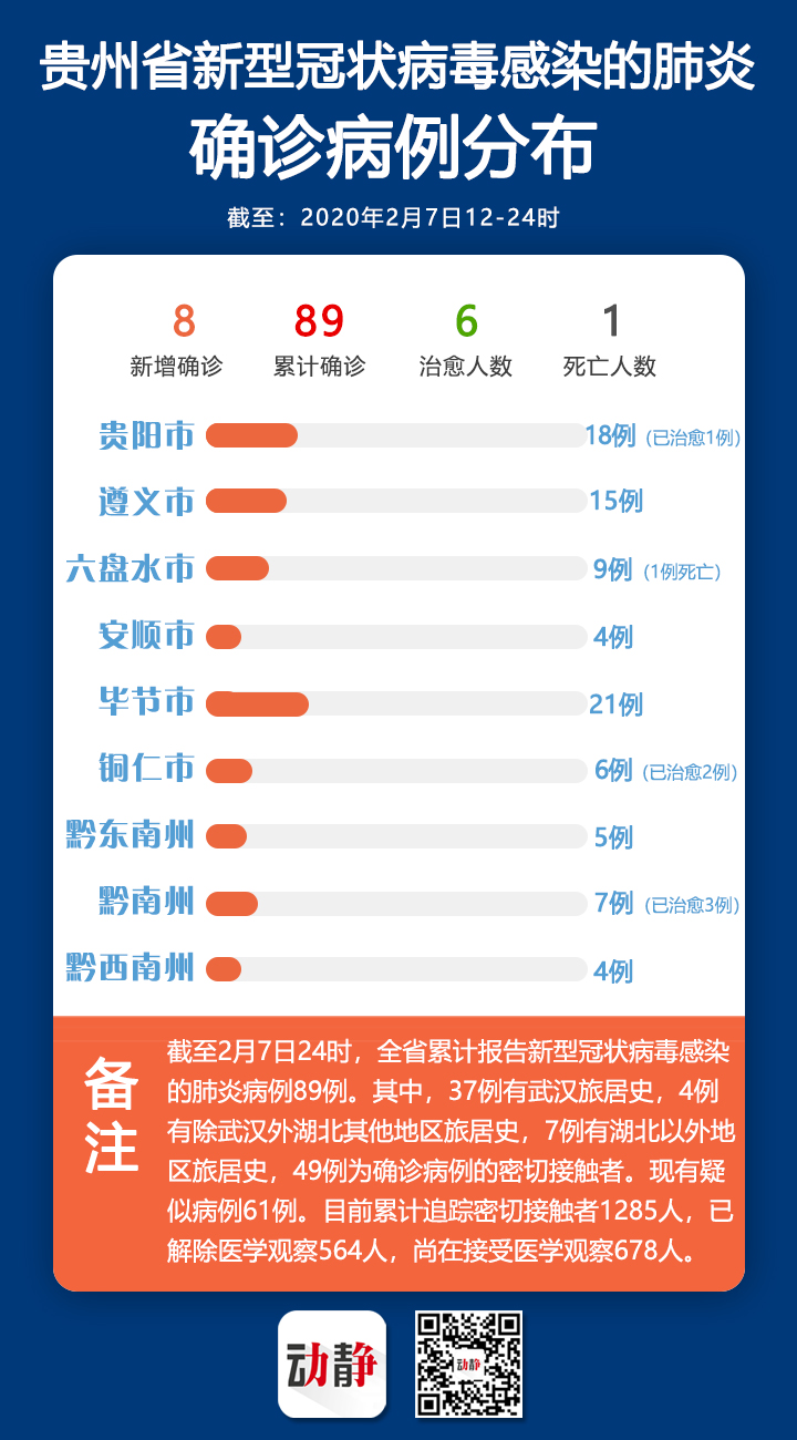 贵州省与拉萨市疫情情况分析与通报