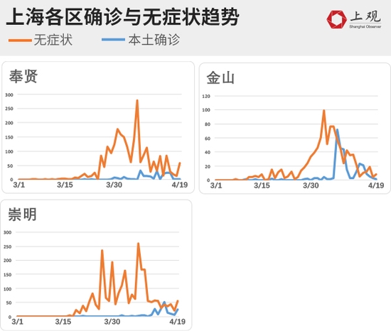 上海今日新冠病毒防控形势分析
