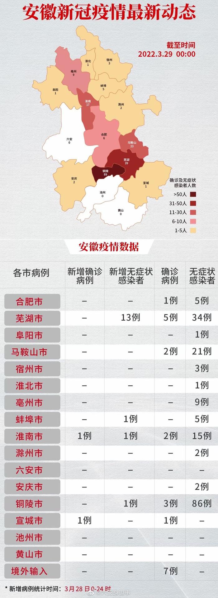 安徽省疫情最新消息全面解析与分布概况