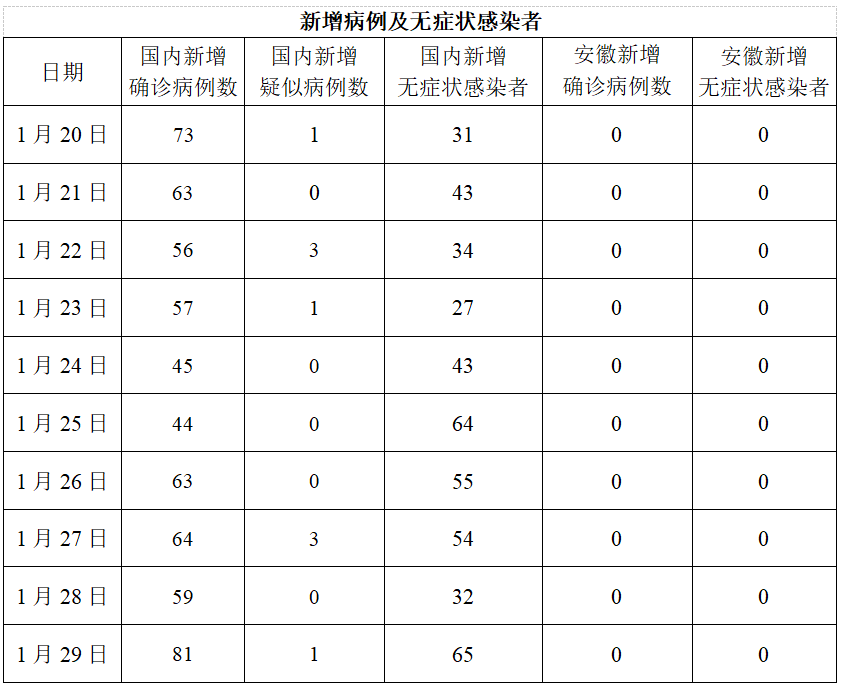 安徽省疫情最新消息全面解析与分布概况