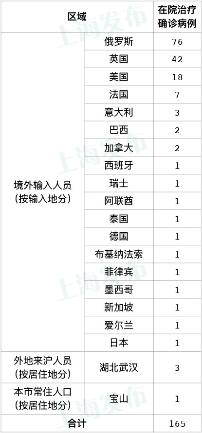 上海新冠疫情最新动态