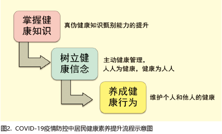 上海疫情重灾区划分与应对策略研究