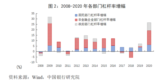 上海疫情重灾区划分与应对策略研究