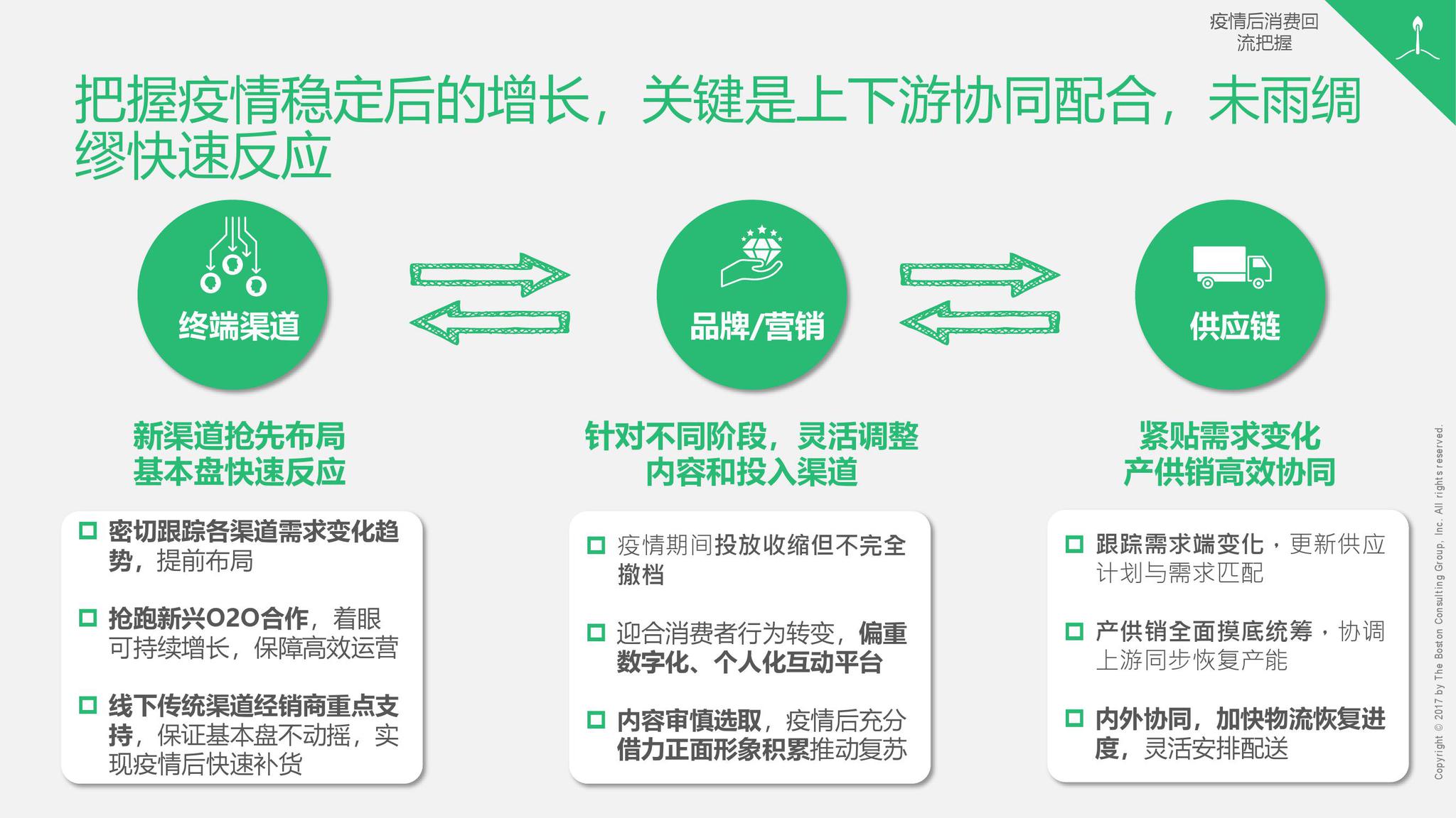 上海新冠状病毒疫情，挑战与应对策略