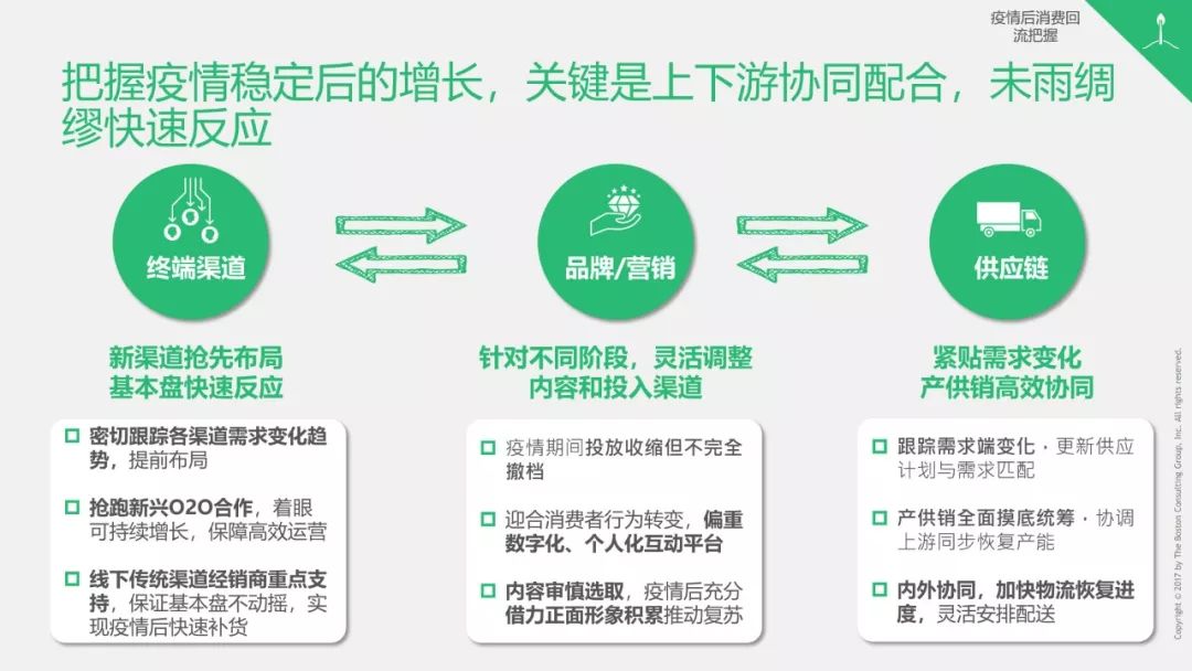 新冠病毒上海疫情，挑战与应对策略