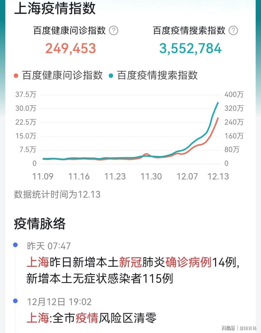 上海与青海疫情最新动态，疫情概况与最新发展
