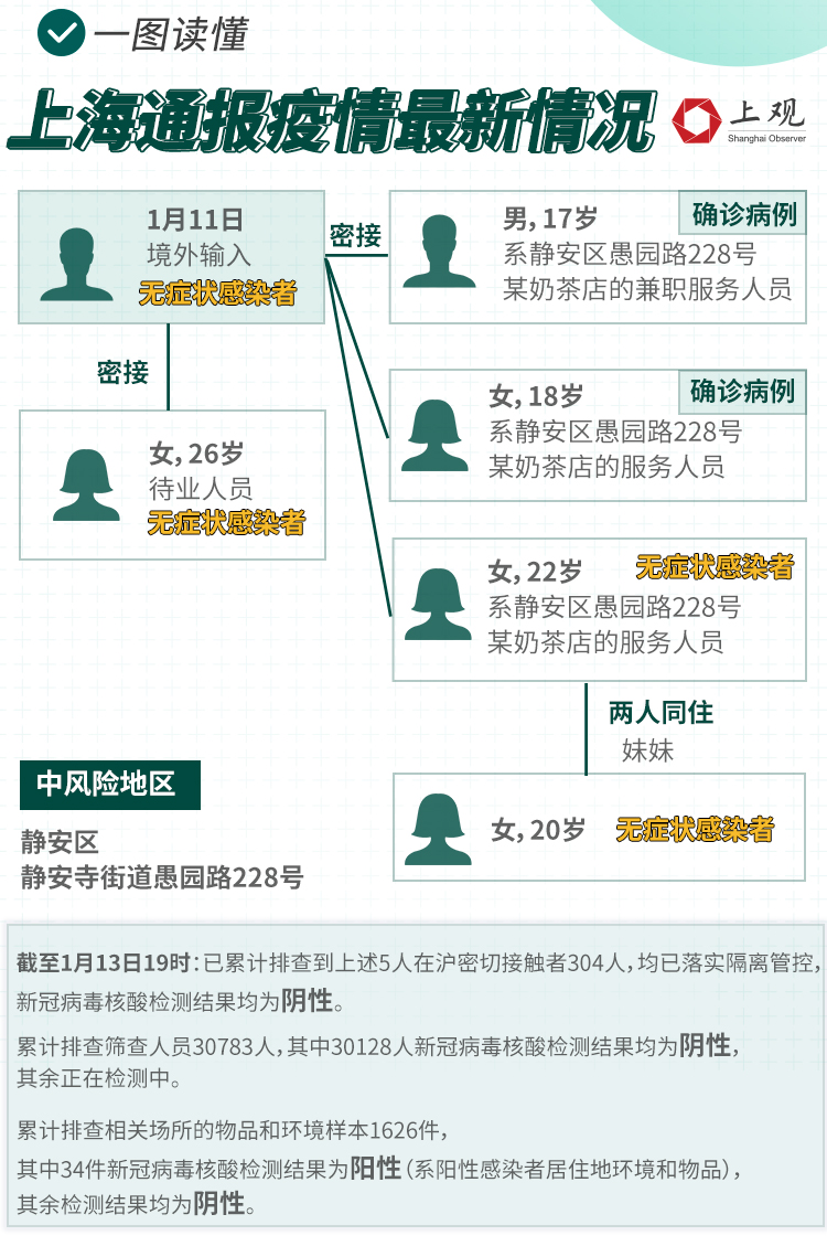 上海精准防控下的疫情活动轨迹与应对策略