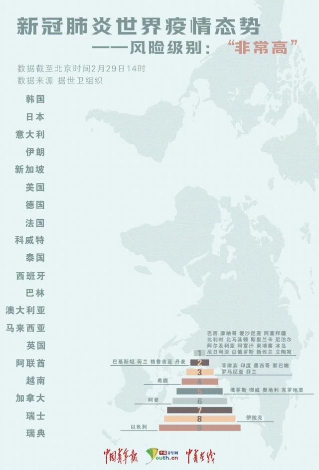 上海新冠疫情最新进展简报