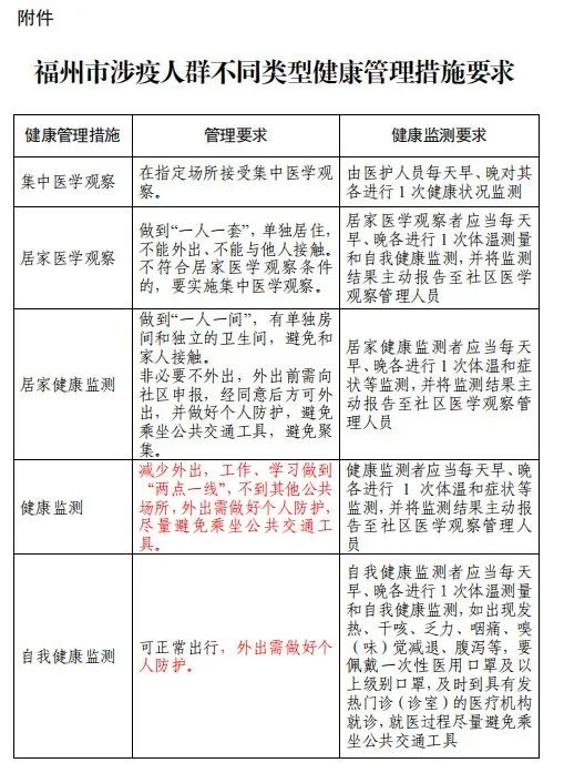 广东省与福州最新防疫政策更新与公众应对指南