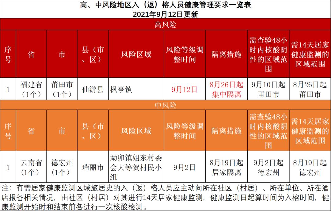 福州对广东来榕人员的防疫策略与实施规定