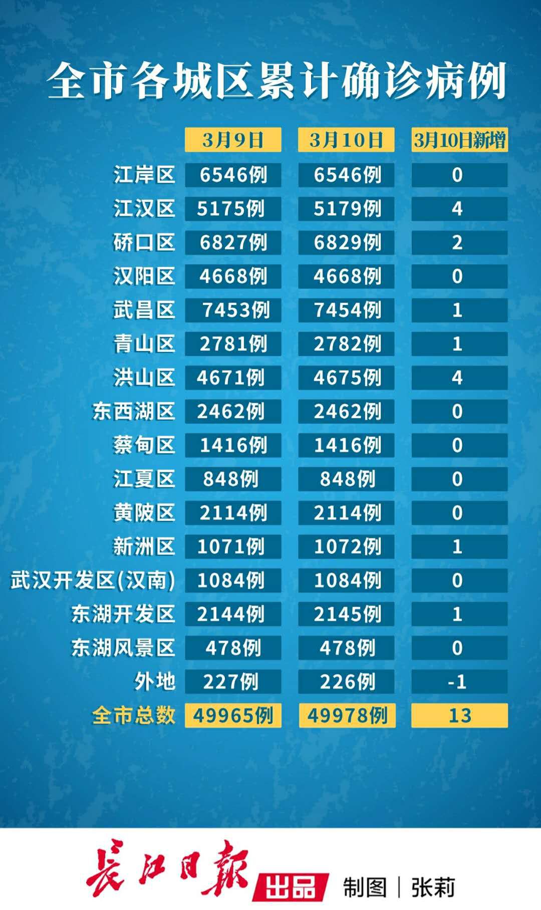 广东疫情政策更新与武汉最新动态概述