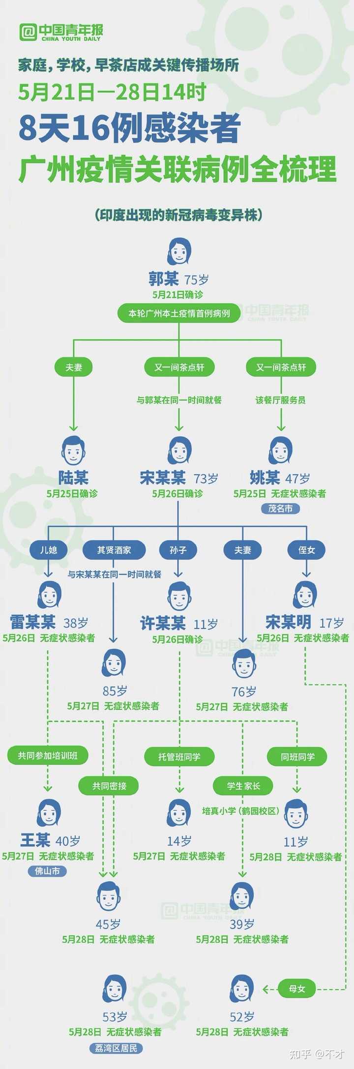 广州至拉萨疫情挑战与应对策略