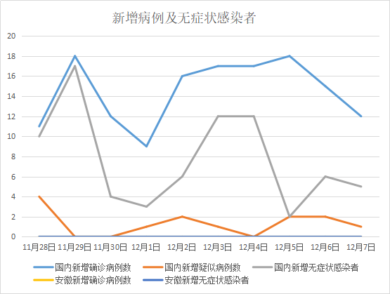 【疫情云南省具体情况沈阳最新/云南省疫情通报】