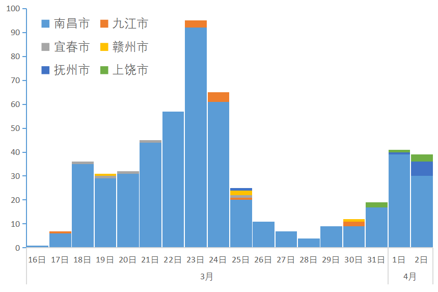武汉的疫情是什么时候开始发生的:武汉的疫情是什么时候开始发生的呢