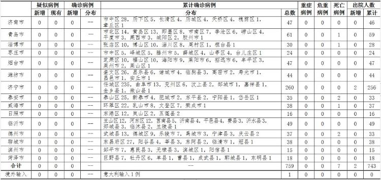 福州今日疫情新增病例报告，数字背后的抗疫历程