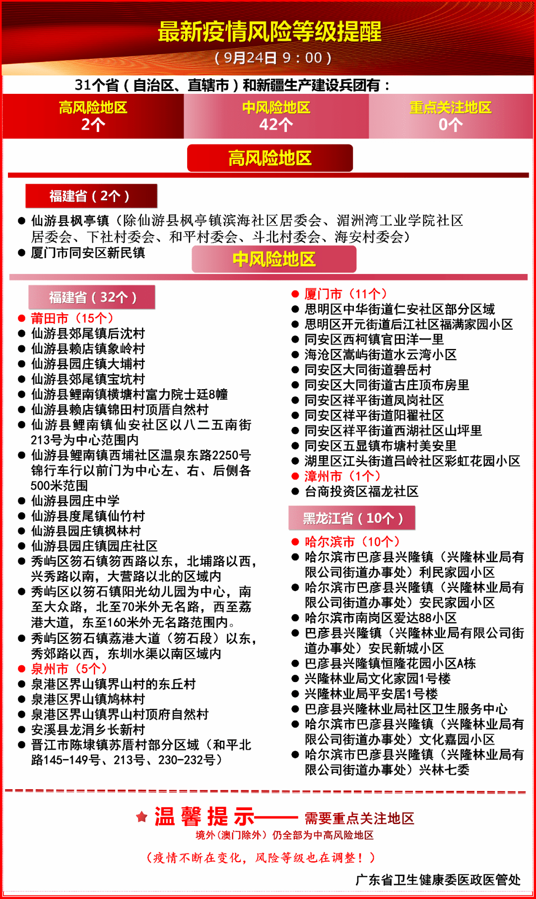 黑龙江省疫情进展情况 昆明最新:黑龙江省疫情进展情况 昆明最新消息