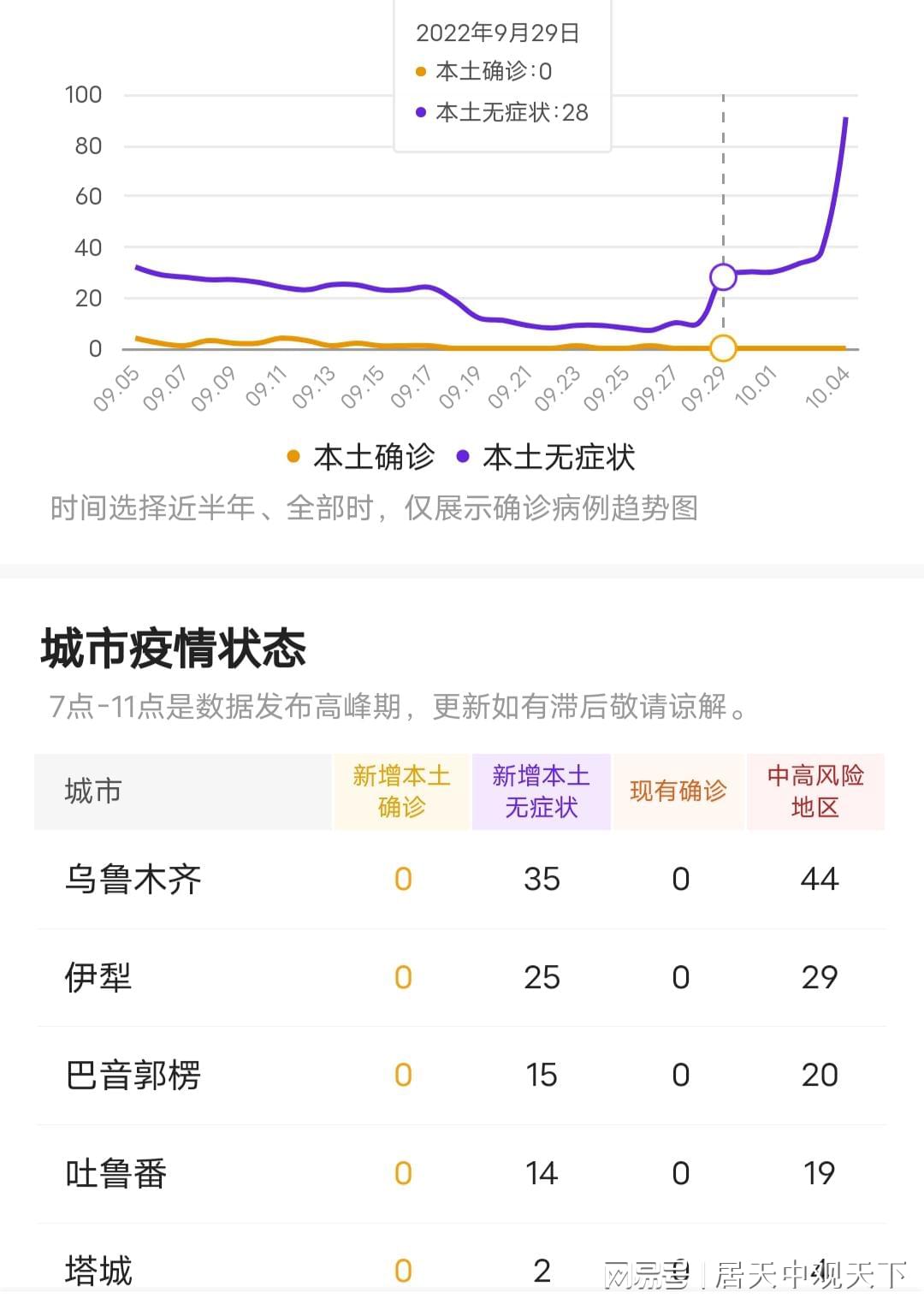乌鲁木齐疫情级别与影响分析概述