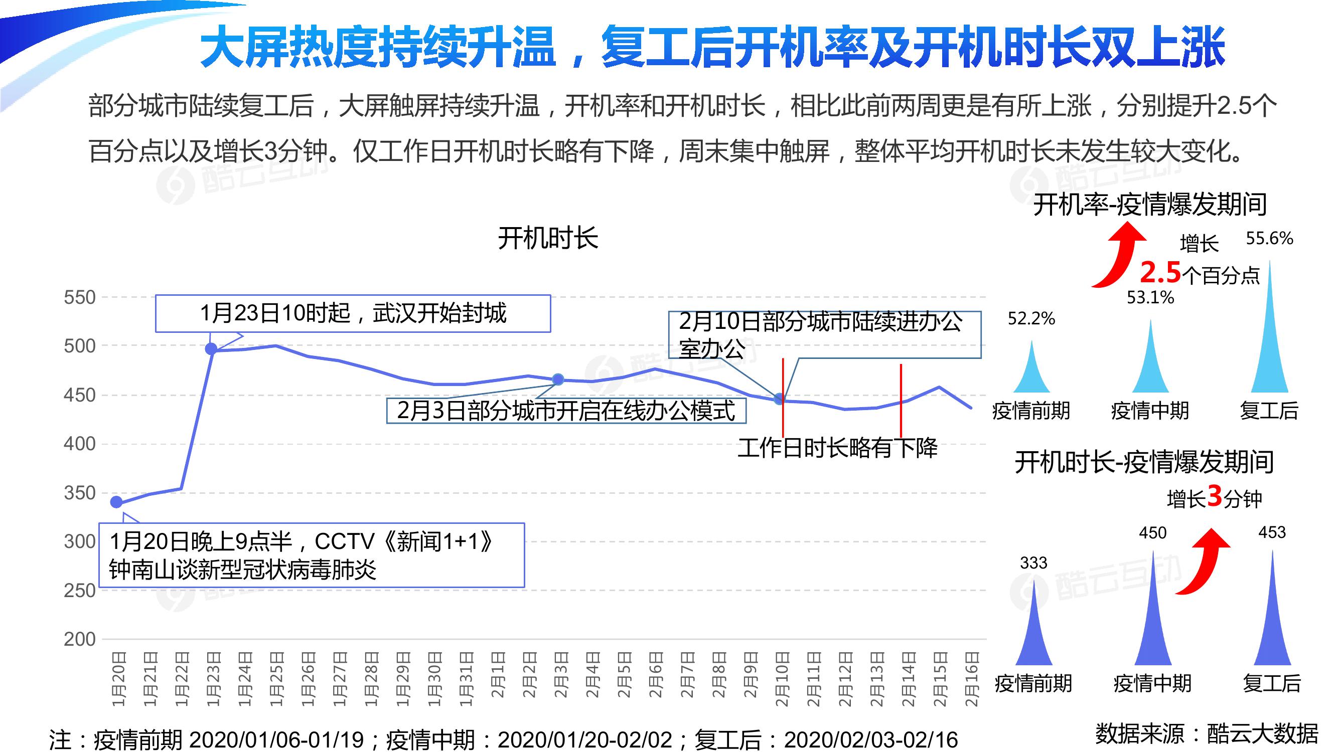 河北省疫情新增情况分析报告