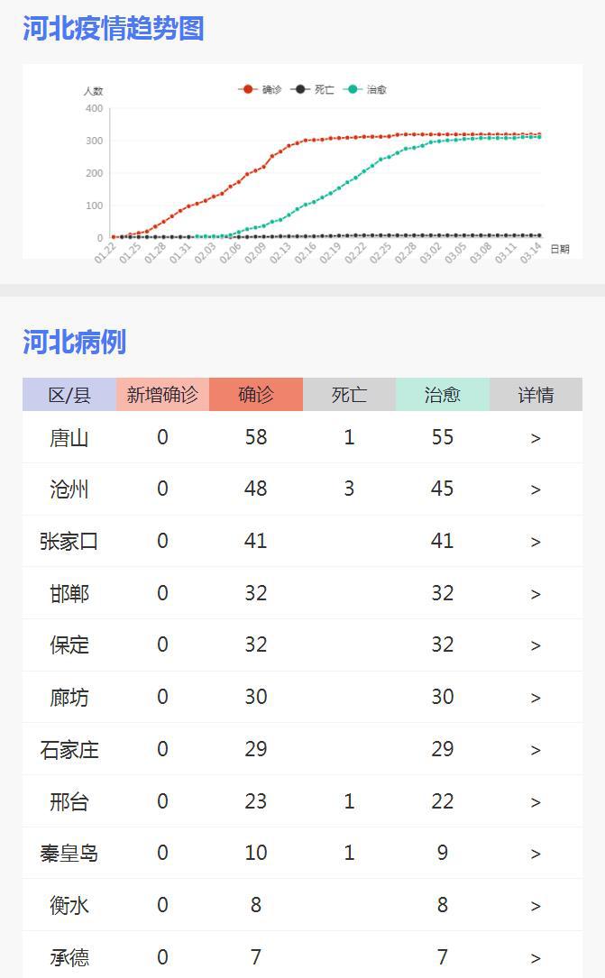 重庆疫情西安行程/重庆疫情西安行程轨迹查询
