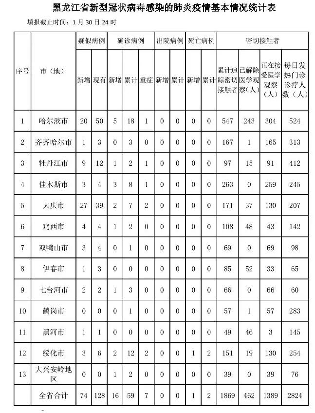 黑龙江省疫情最新动态，防控措施、现状分析与未来展望